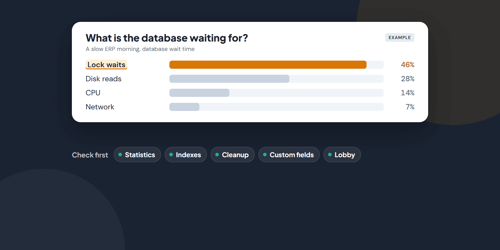 IFS Is Slow. Where Do You Look First? Usually in the Oracle Database