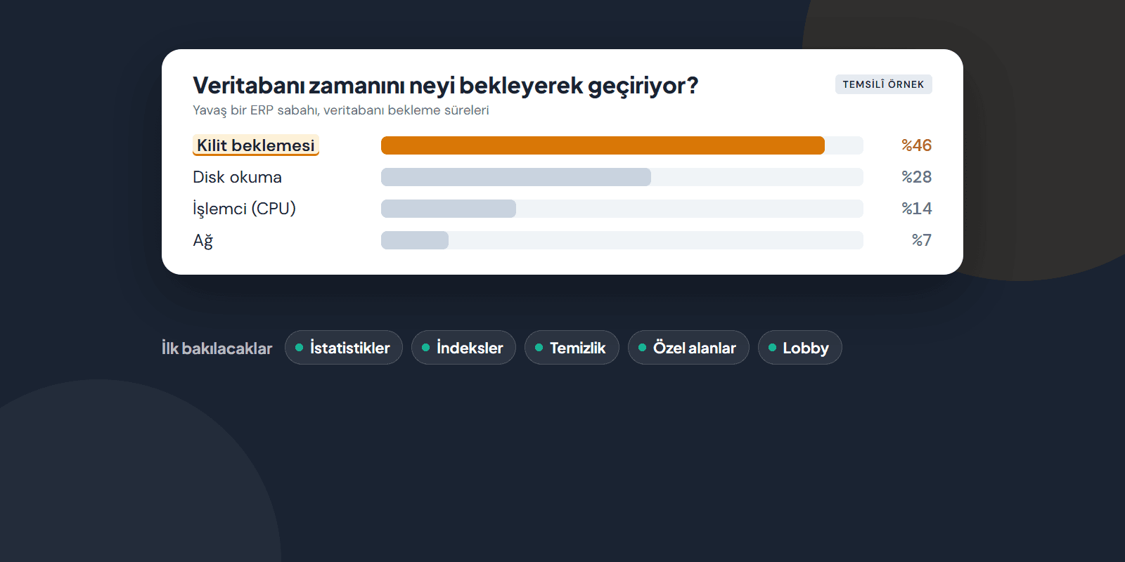IFS Yavaşladığında İlk Nereye Bakılır? Cevap Çoğu Zaman Oracle Veritabanında
