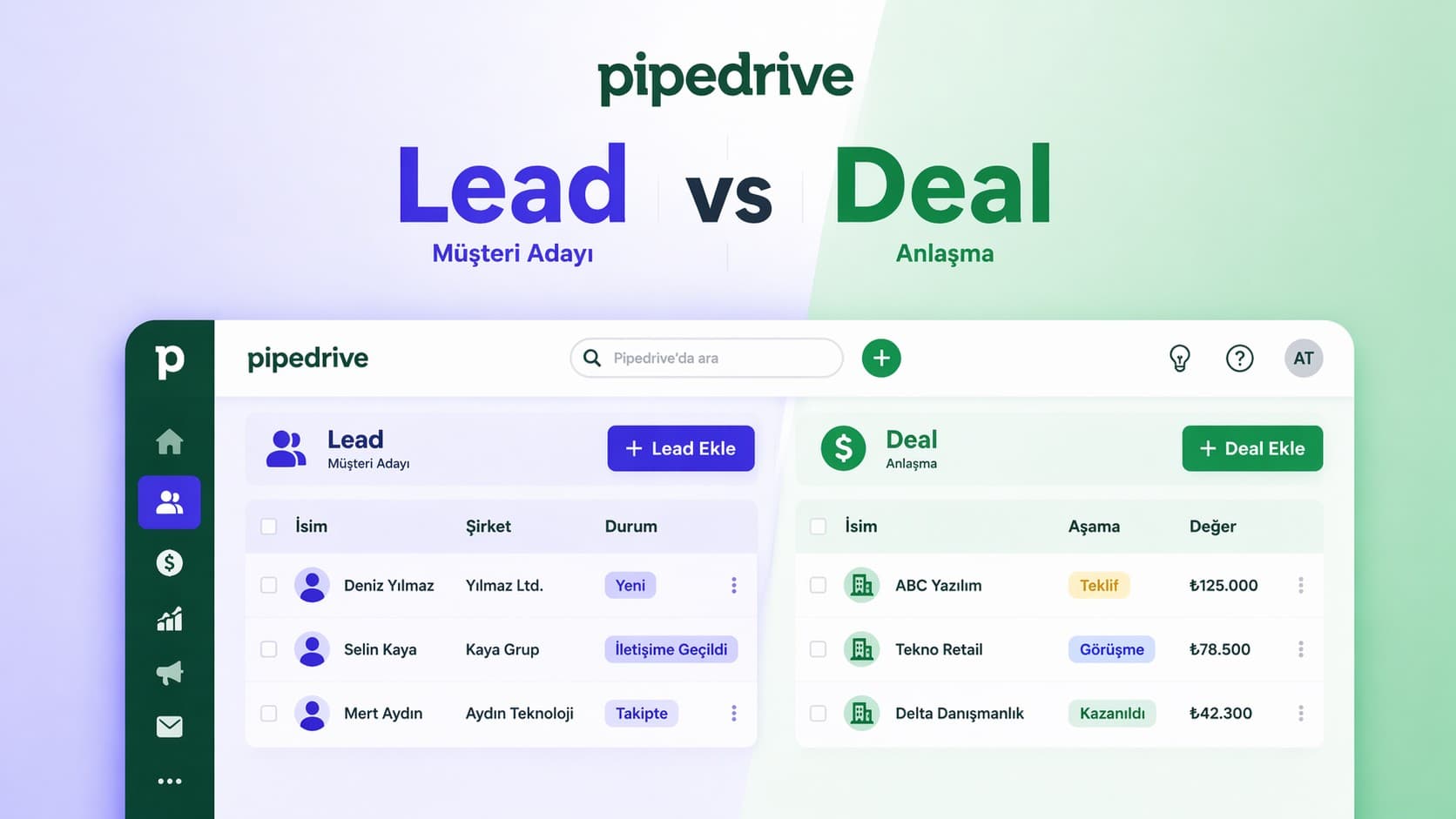 Pipedrive Rehberi: Müşteri Adayı (Lead) ve Anlaşma (Deal) Arasındaki Kritik Fark